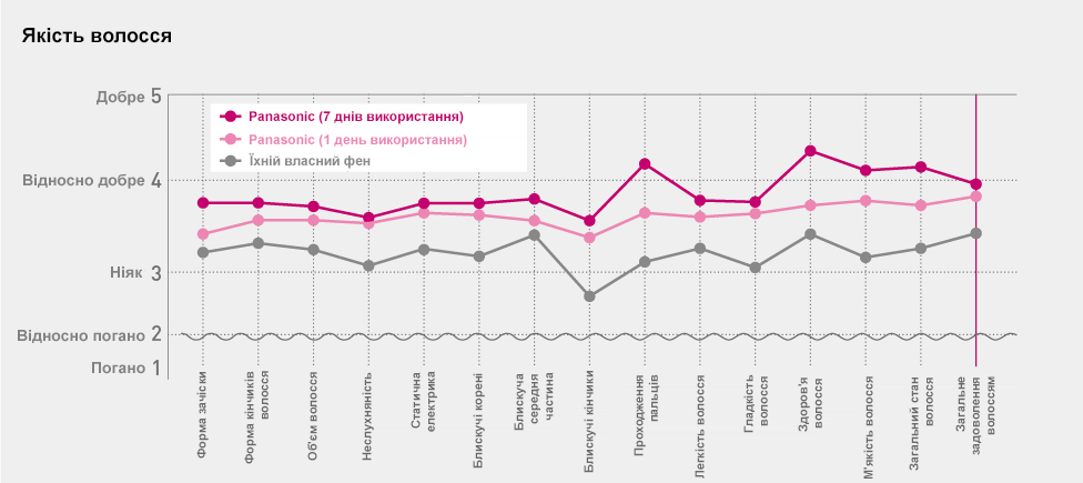 Якість волосся