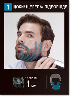 ЩОКИ/ ЩЕЛЕПА/ ПІДБОРІДДЯ