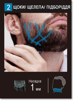 ЩОКИ/ ЩЕЛЕПА/ ПІДБОРІДДЯ