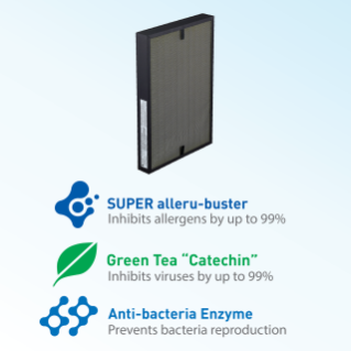 Three Innovative technology for effective removal of Virus, Bacteria & Allergens