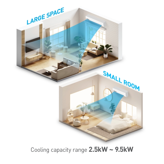 Wide Cooling Capacity Range
