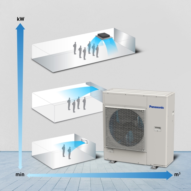Wide Cooling/Heating Capacity Range to Meet Different Space Requirements