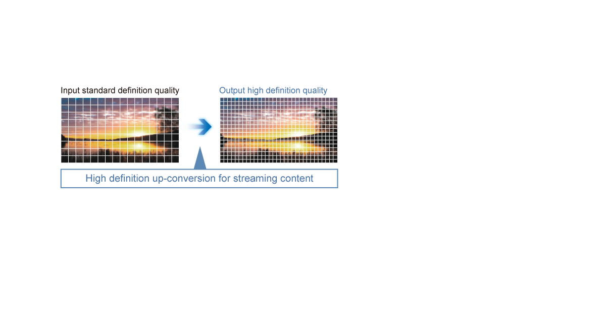 Video on Demand in HD Quality