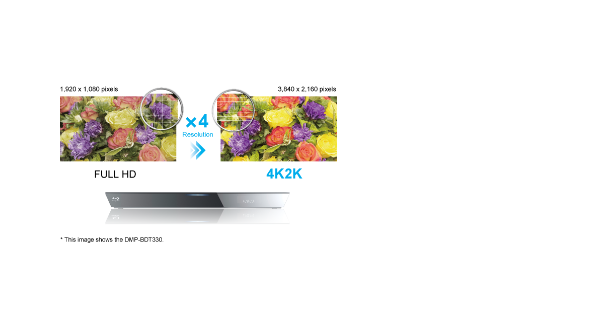 Built-in 4K (UHD) Up-scaling