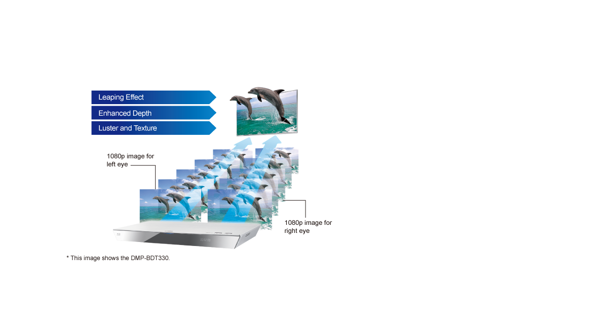 FULL HD 3D Blu-ray Disc™ Playback