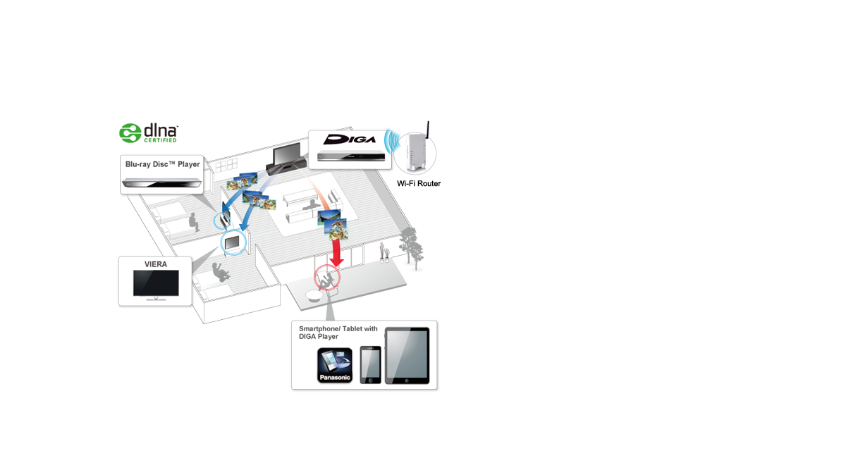 Multiroom TV Streaming