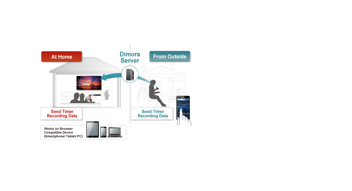 Remote Recording Service