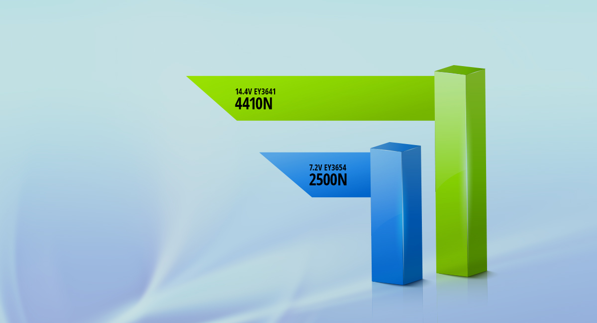 Superior Pressure Power