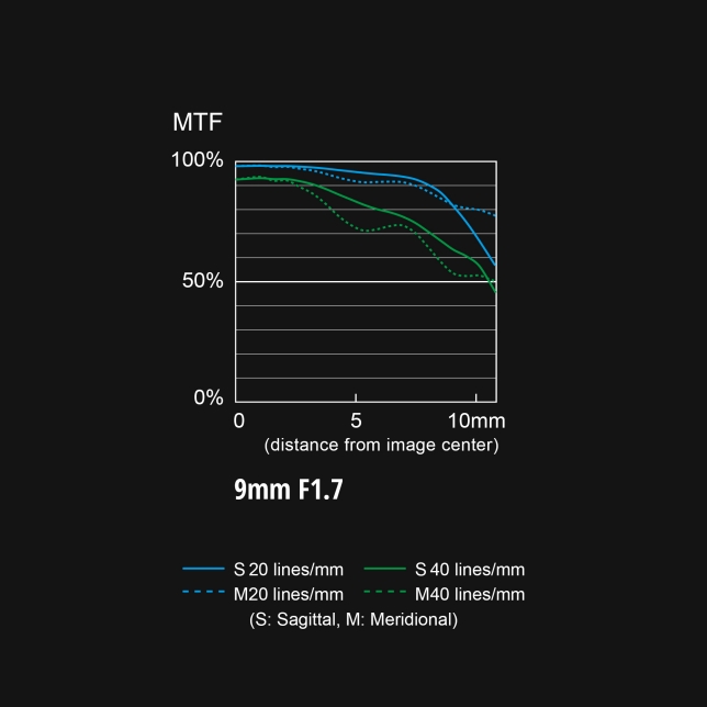 H-X09 MTF Chart