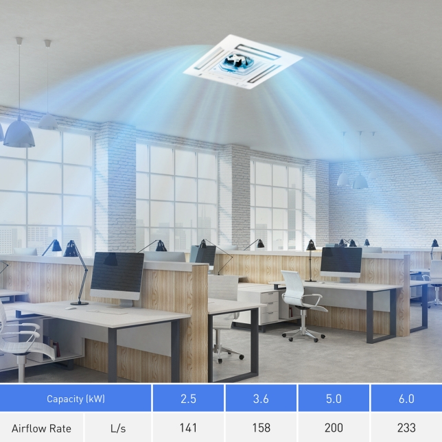 Cools All Areas Quickly