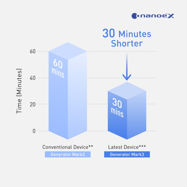 Eﬀective at Eliminating Odours in Only 30 Minutes