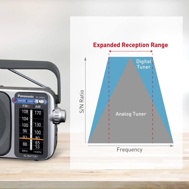 Easy and Stable Tuning New Tuner with AFC
