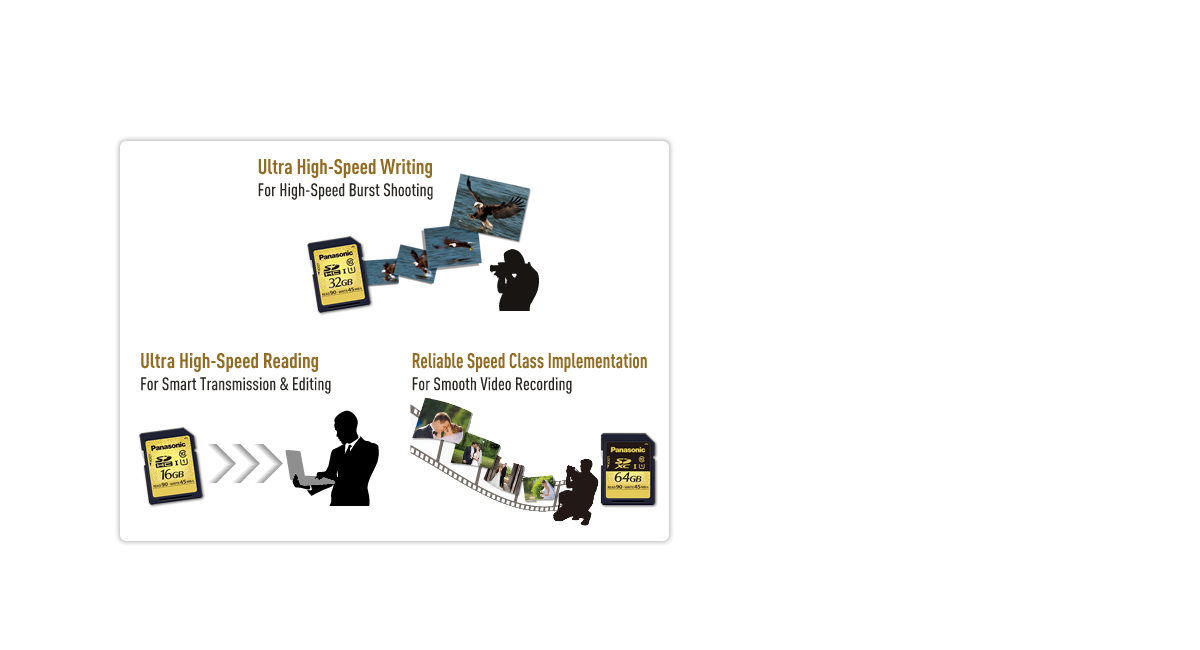 Ultra High Speed - UHS-I