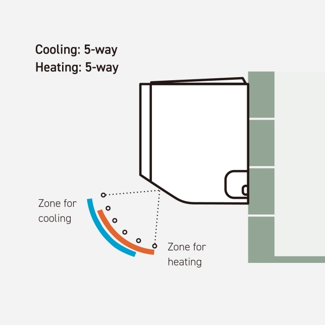 Auto Air Distribution