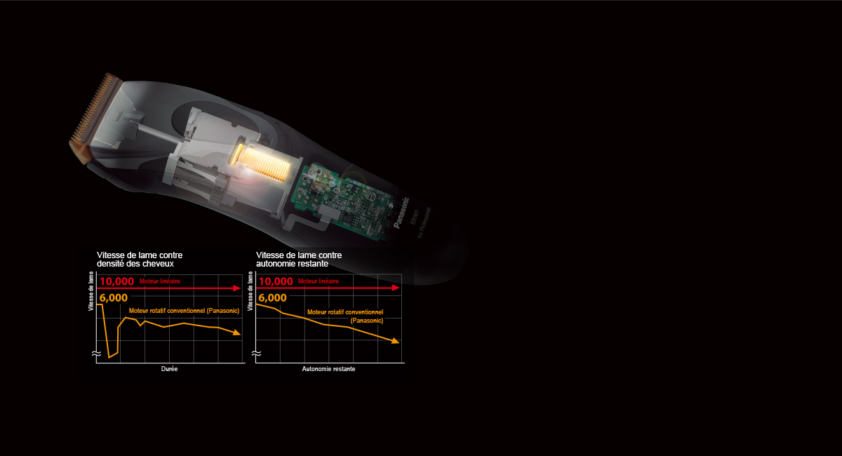 Moteur linéaire ultra-rapide de 10 000 tours/min