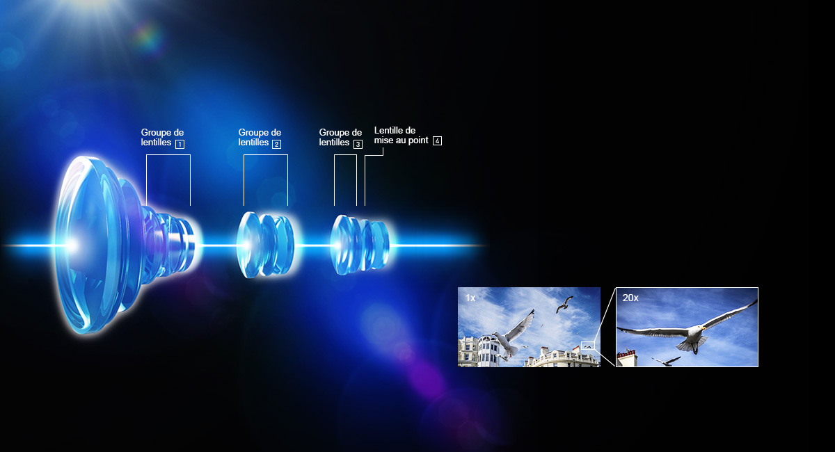 Zoom optique 20x avec 4&nbsp;groupes de lentilles motorisées