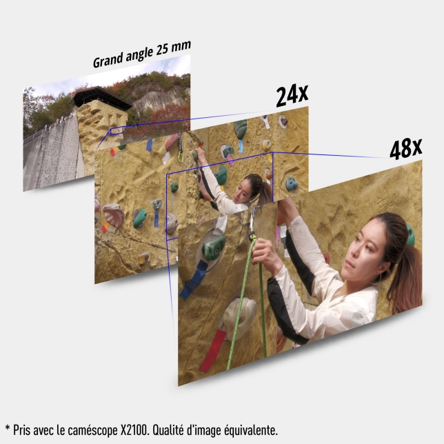 Objectif à grand angle 25mm* et Zoom Optique 24x