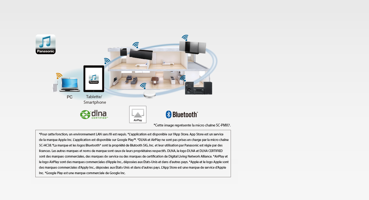 Application de streaming musical Panasonic
