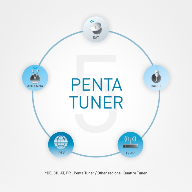 Tuner Penta