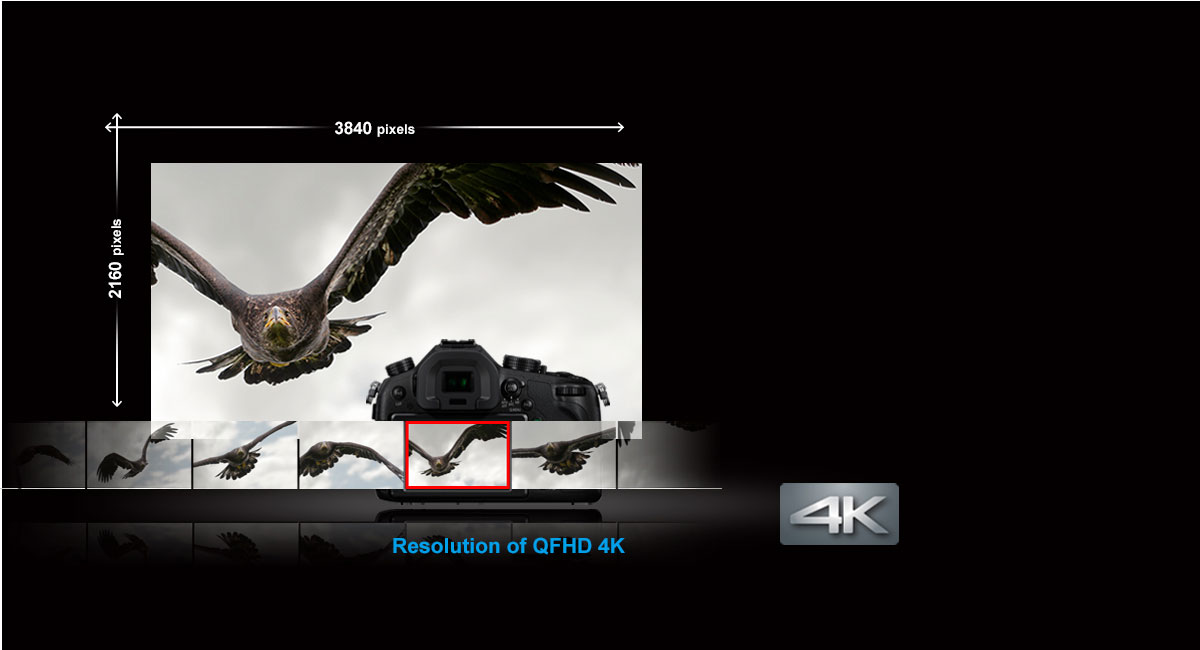 4K video-opname en 8 megapixel stilstaande beelden