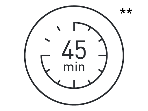 Tot 45 minuten scheren