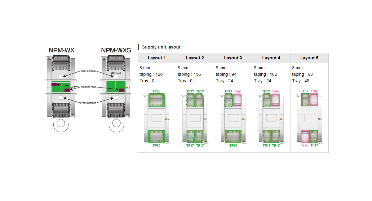 NPM-WX,WXS Modular Placement Machine NM-EJM9D, NM-EJM2E