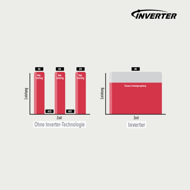 Die neue Art zu kochen: Frisch. Gesund. Innovativ.