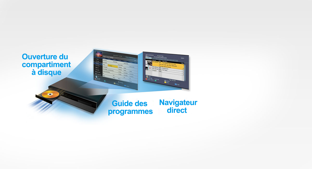 Fonctionnement rapide