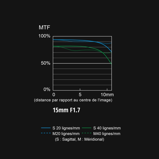 Graphique FTM H-X015