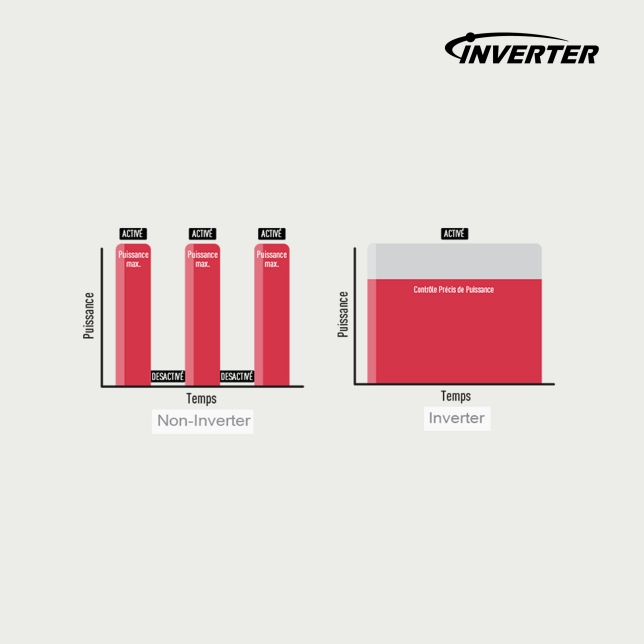 Une nouvelle manière de cuisiner des aliments frais tout en conservant leurs valeurs nutritives et gustatives
