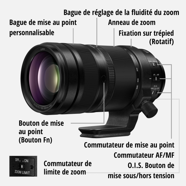 Des commandes réactives, quelles que soient les prises de vue