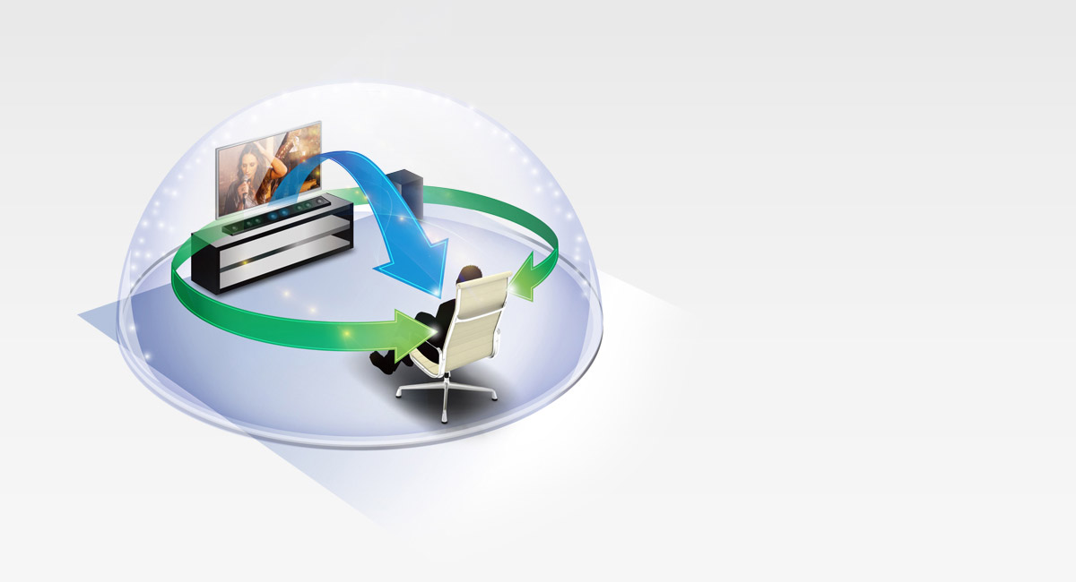 Système 3.1 canaux
