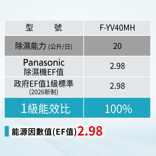 業界唯一*¹ INVERTER X W-HEXS變頻省電雙科技