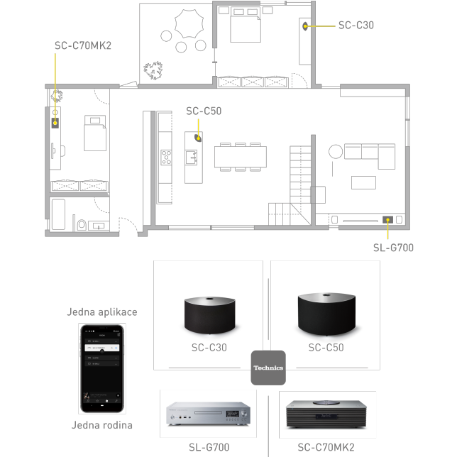 Technics SC-C70EG-S ast 1262557.png.pub.thumb.644.644