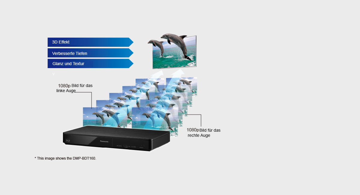 Blu-ray Disc™-Wiedergabe für ein 3D-Erlebnis in FULL HD
