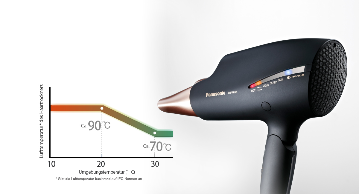 Intelligente Temperaturregelung