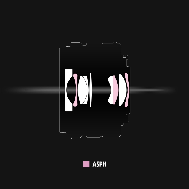 Objektivaufbau des H-X015