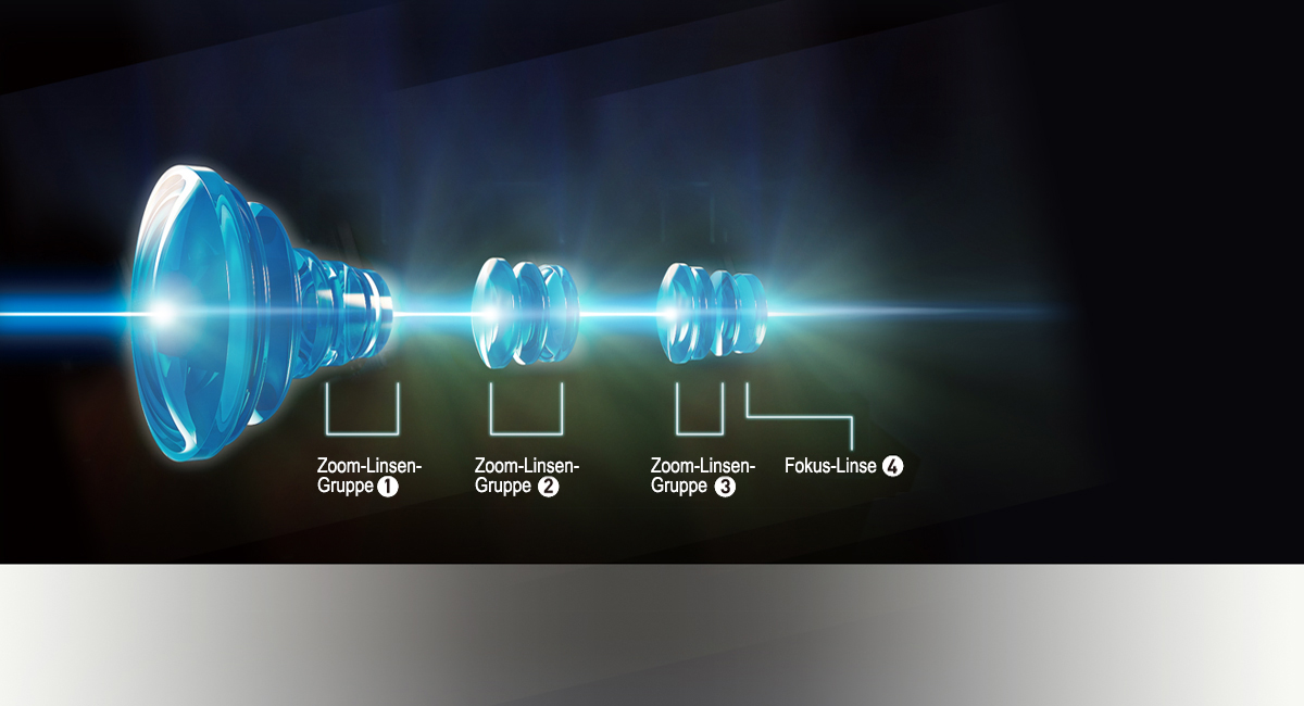 4-Drive-Linsensystem