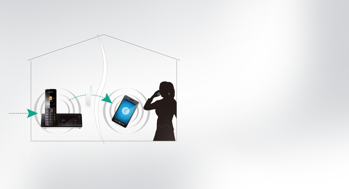 Annehmen von Festnetzanrufen mit Ihrem Smartphone
