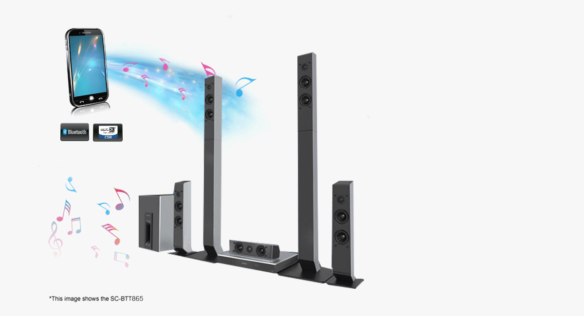 Bluetooth®-Wireless-Technologie