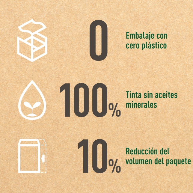 El producto está contenido en un embalaje con cero plástico, que sustituye el plástico por papel para bolsas, bridas para cables, etc. Los diseños de cajas simplificados utilizan tintas sin aceites minerales. La reducción del tamaño del embalaje un 10 % en comparación con el modelo anterior KX-TGE262 puede disminuir las emisiones de CO2 durante el transporte.