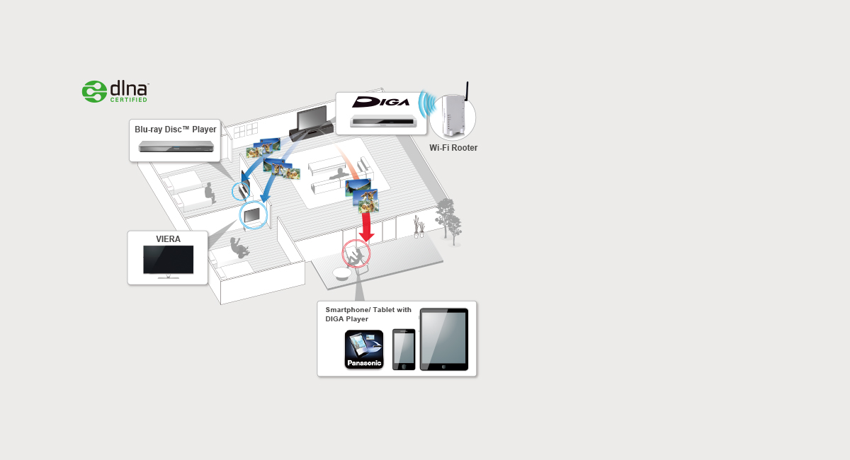 Streaming TV pour toutes les pièces