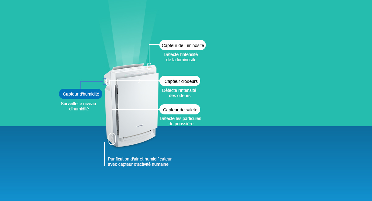 Une technologie complète accompagnée de multiples capteurs afin d’optimiser le fonctionnement