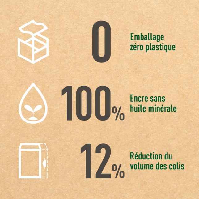 Le produit est livré avec un emballage zéro plastique, remplaçant le plastique par du papier pour les sacs, les attaches de câbles, etc. La conception simplifiée des boîtes a permis de réduire l'utilisation d'encre sans huile minérale. L'emballage est réduit de 7 % par rapport au modèle précédent, le KX-TGE823. Cela permet de diminuer les émissions de CO 2  pendant le transport.