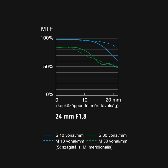 S-S24 MTF diagram