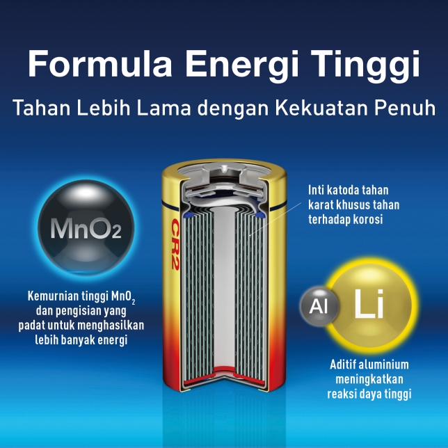 Formulasi Bahan yang Dioptimalkan