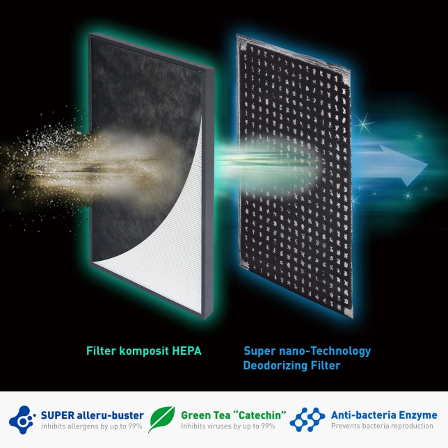 Mengumpulkan Debu Halus