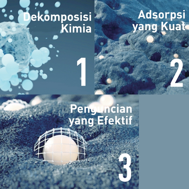 Teknologi Penghilang Formaldehida