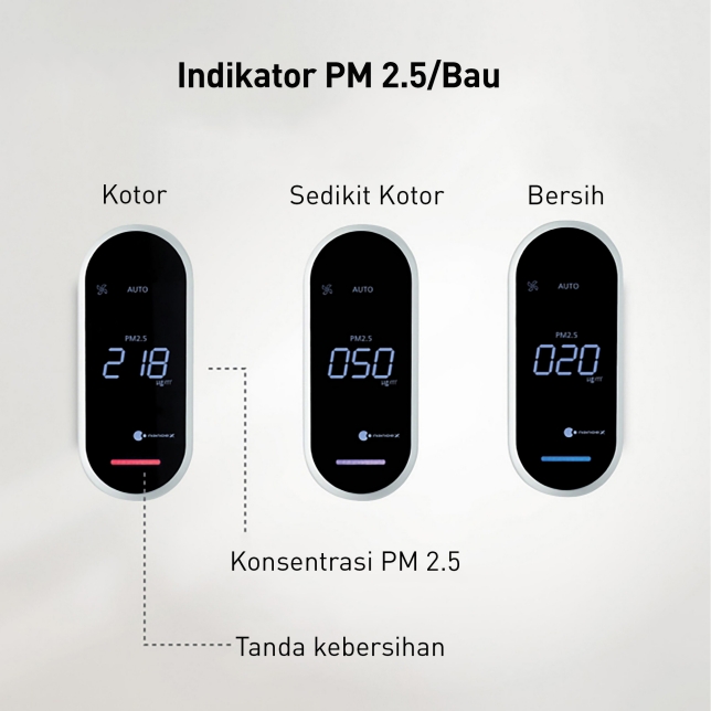 Kualitas Udara Selalu Dapat Dilihat