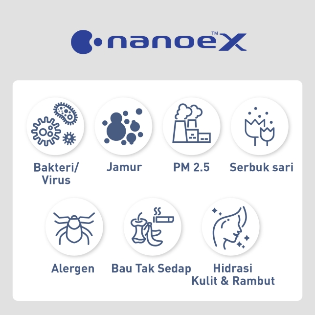 Pembersihan Udara dengan nanoe™ X